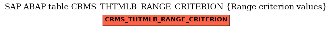 E-R Diagram for table CRMS_THTMLB_RANGE_CRITERION (Range criterion values)