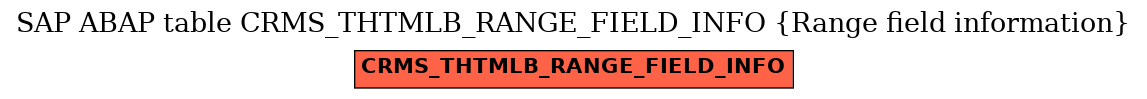 E-R Diagram for table CRMS_THTMLB_RANGE_FIELD_INFO (Range field information)
