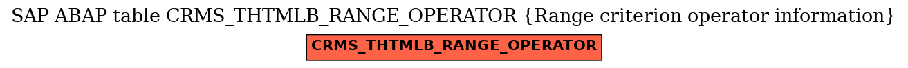 E-R Diagram for table CRMS_THTMLB_RANGE_OPERATOR (Range criterion operator information)