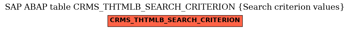 E-R Diagram for table CRMS_THTMLB_SEARCH_CRITERION (Search criterion values)