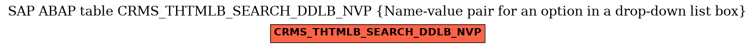 E-R Diagram for table CRMS_THTMLB_SEARCH_DDLB_NVP (Name-value pair for an option in a drop-down list box)