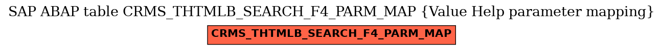 E-R Diagram for table CRMS_THTMLB_SEARCH_F4_PARM_MAP (Value Help parameter mapping)