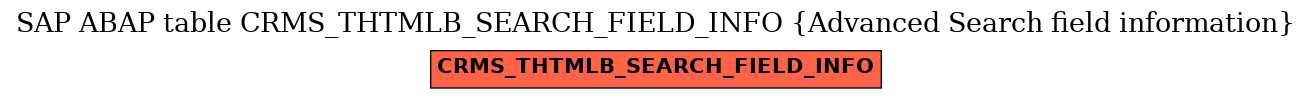 E-R Diagram for table CRMS_THTMLB_SEARCH_FIELD_INFO (Advanced Search field information)