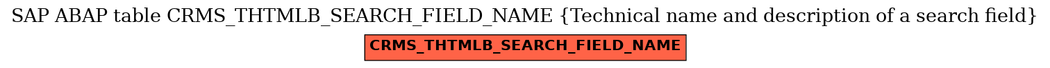 E-R Diagram for table CRMS_THTMLB_SEARCH_FIELD_NAME (Technical name and description of a search field)