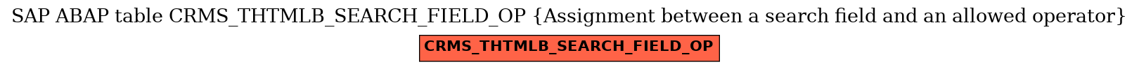 E-R Diagram for table CRMS_THTMLB_SEARCH_FIELD_OP (Assignment between a search field and an allowed operator)