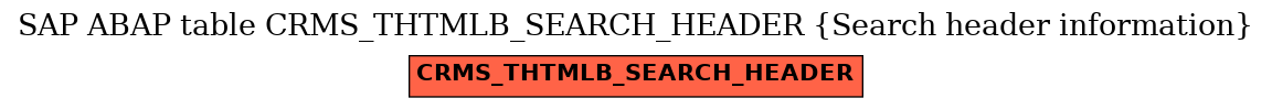 E-R Diagram for table CRMS_THTMLB_SEARCH_HEADER (Search header information)