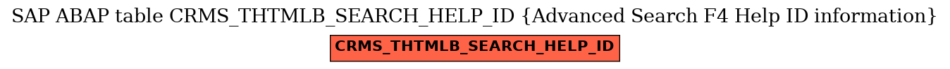 E-R Diagram for table CRMS_THTMLB_SEARCH_HELP_ID (Advanced Search F4 Help ID information)