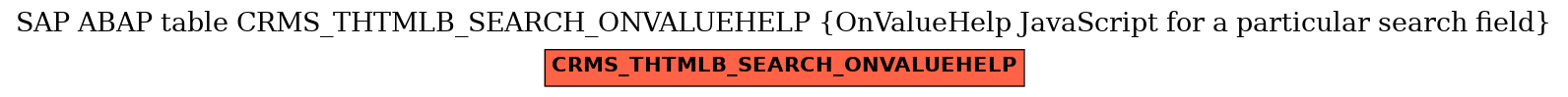 E-R Diagram for table CRMS_THTMLB_SEARCH_ONVALUEHELP (OnValueHelp JavaScript for a particular search field)