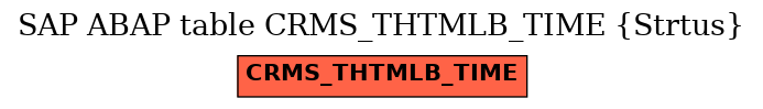 E-R Diagram for table CRMS_THTMLB_TIME (Strtus)