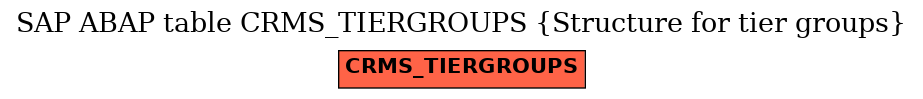 E-R Diagram for table CRMS_TIERGROUPS (Structure for tier groups)
