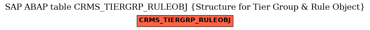 E-R Diagram for table CRMS_TIERGRP_RULEOBJ (Structure for Tier Group & Rule Object)