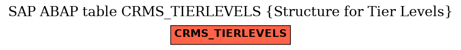 E-R Diagram for table CRMS_TIERLEVELS (Structure for Tier Levels)