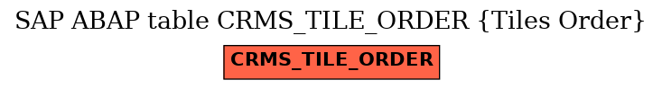 E-R Diagram for table CRMS_TILE_ORDER (Tiles Order)