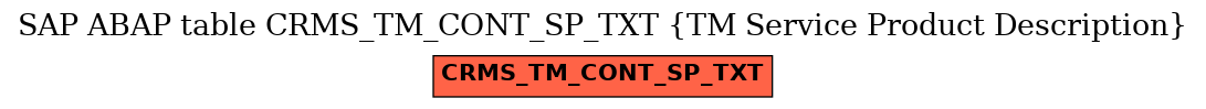 E-R Diagram for table CRMS_TM_CONT_SP_TXT (TM Service Product Description)