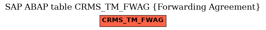 E-R Diagram for table CRMS_TM_FWAG (Forwarding Agreement)