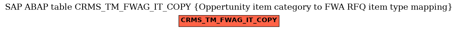 E-R Diagram for table CRMS_TM_FWAG_IT_COPY (Oppertunity item category to FWA RFQ item type mapping)