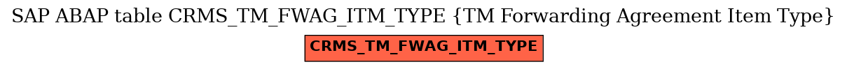 E-R Diagram for table CRMS_TM_FWAG_ITM_TYPE (TM Forwarding Agreement Item Type)