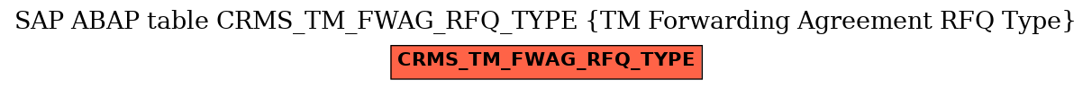 E-R Diagram for table CRMS_TM_FWAG_RFQ_TYPE (TM Forwarding Agreement RFQ Type)