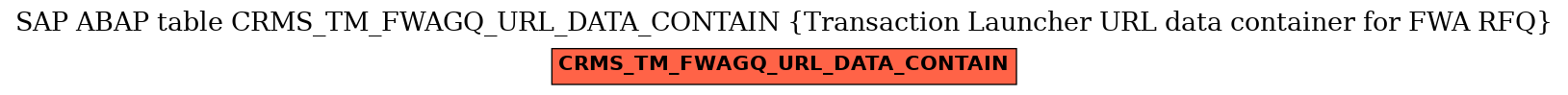 E-R Diagram for table CRMS_TM_FWAGQ_URL_DATA_CONTAIN (Transaction Launcher URL data container for FWA RFQ)