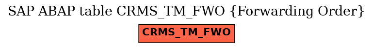 E-R Diagram for table CRMS_TM_FWO (Forwarding Order)