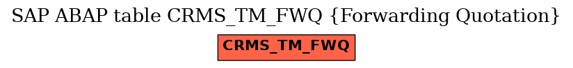 E-R Diagram for table CRMS_TM_FWQ (Forwarding Quotation)