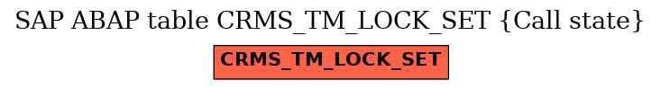 E-R Diagram for table CRMS_TM_LOCK_SET (Call state)