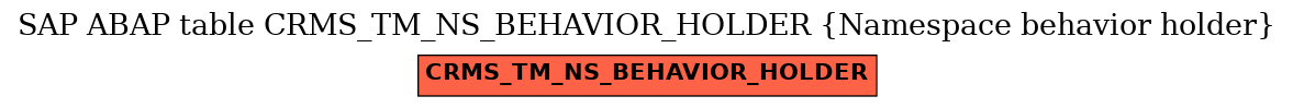 E-R Diagram for table CRMS_TM_NS_BEHAVIOR_HOLDER (Namespace behavior holder)