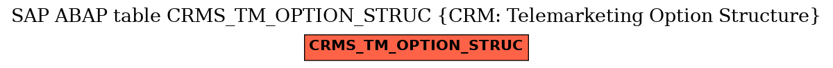 E-R Diagram for table CRMS_TM_OPTION_STRUC (CRM: Telemarketing Option Structure)