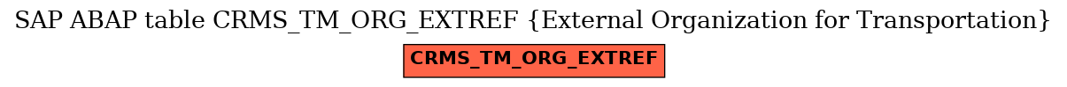 E-R Diagram for table CRMS_TM_ORG_EXTREF (External Organization for Transportation)