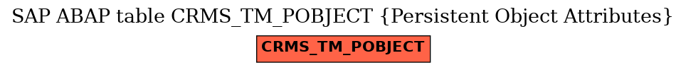 E-R Diagram for table CRMS_TM_POBJECT (Persistent Object Attributes)