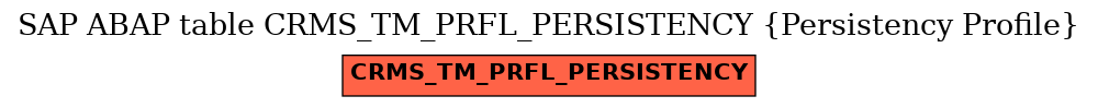 E-R Diagram for table CRMS_TM_PRFL_PERSISTENCY (Persistency Profile)