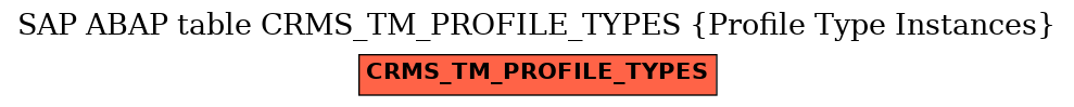 E-R Diagram for table CRMS_TM_PROFILE_TYPES (Profile Type Instances)