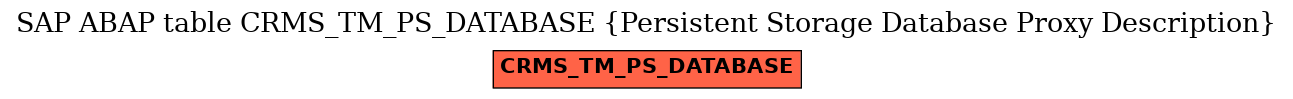 E-R Diagram for table CRMS_TM_PS_DATABASE (Persistent Storage Database Proxy Description)