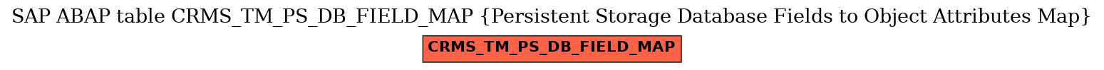 E-R Diagram for table CRMS_TM_PS_DB_FIELD_MAP (Persistent Storage Database Fields to Object Attributes Map)