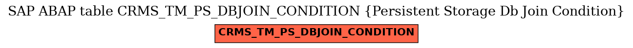 E-R Diagram for table CRMS_TM_PS_DBJOIN_CONDITION (Persistent Storage Db Join Condition)