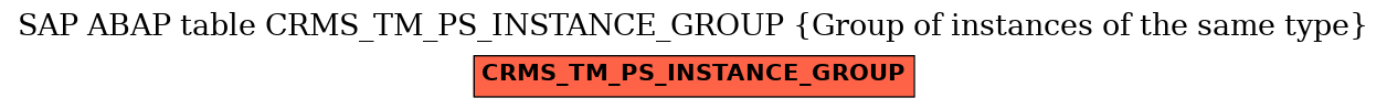 E-R Diagram for table CRMS_TM_PS_INSTANCE_GROUP (Group of instances of the same type)
