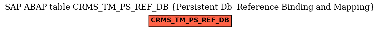 E-R Diagram for table CRMS_TM_PS_REF_DB (Persistent Db  Reference Binding and Mapping)