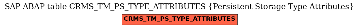 E-R Diagram for table CRMS_TM_PS_TYPE_ATTRIBUTES (Persistent Storage Type Attributes)