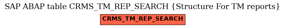 E-R Diagram for table CRMS_TM_REP_SEARCH (Structure For TM reports)