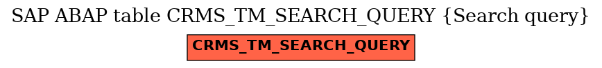 E-R Diagram for table CRMS_TM_SEARCH_QUERY (Search query)