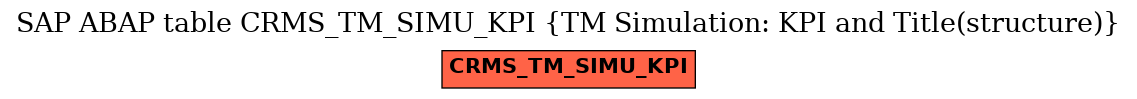 E-R Diagram for table CRMS_TM_SIMU_KPI (TM Simulation: KPI and Title(structure))