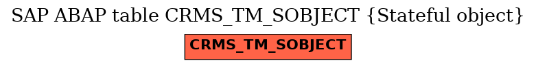 E-R Diagram for table CRMS_TM_SOBJECT (Stateful object)