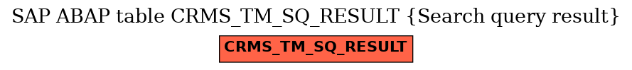 E-R Diagram for table CRMS_TM_SQ_RESULT (Search query result)