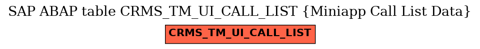E-R Diagram for table CRMS_TM_UI_CALL_LIST (Miniapp Call List Data)
