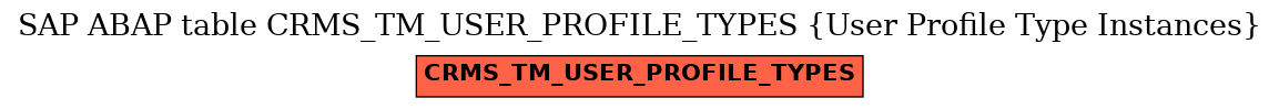 E-R Diagram for table CRMS_TM_USER_PROFILE_TYPES (User Profile Type Instances)