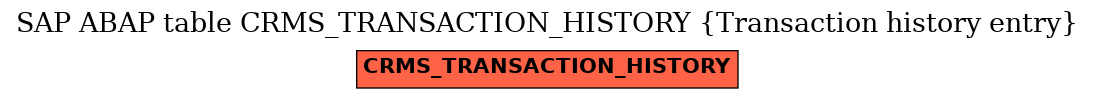 E-R Diagram for table CRMS_TRANSACTION_HISTORY (Transaction history entry)