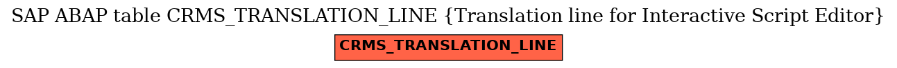 E-R Diagram for table CRMS_TRANSLATION_LINE (Translation line for Interactive Script Editor)