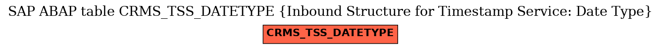E-R Diagram for table CRMS_TSS_DATETYPE (Inbound Structure for Timestamp Service: Date Type)