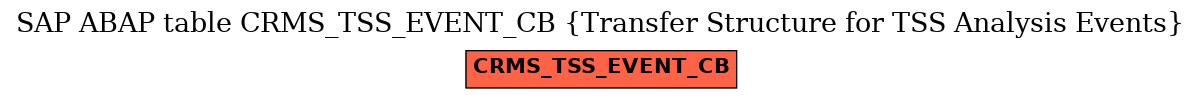 E-R Diagram for table CRMS_TSS_EVENT_CB (Transfer Structure for TSS Analysis Events)