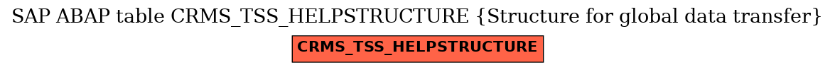 E-R Diagram for table CRMS_TSS_HELPSTRUCTURE (Structure for global data transfer)